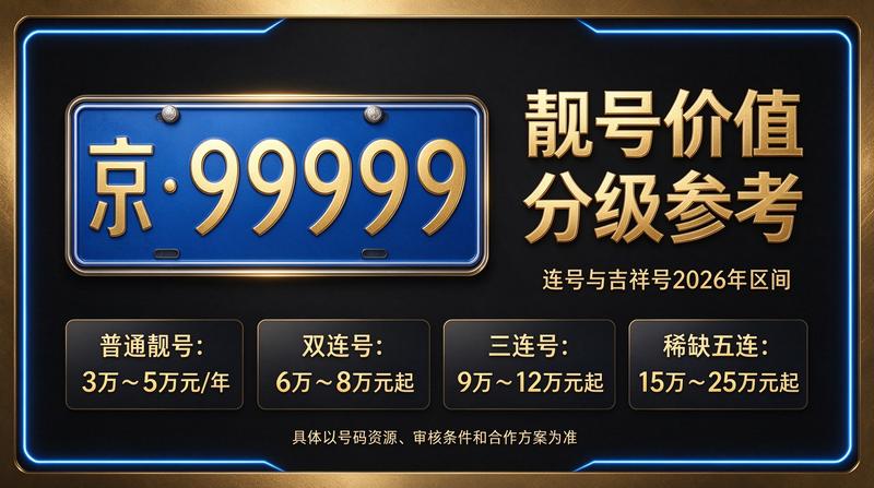 2026年闲置北京指标京牌市场分析图